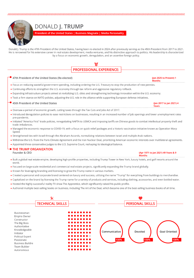 Donald J. Trump Resume